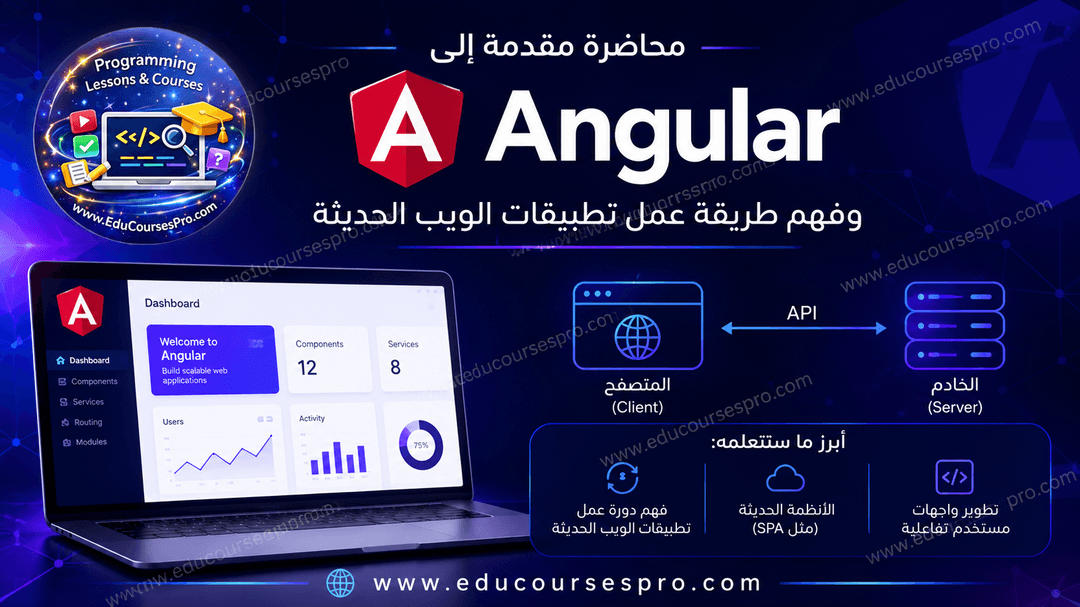 مقدمة إلى Angular وفهم طريقة عمل تطبيقات الويب الحديثة